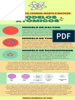 Infográfico Educacional Temas de Ciências Naturais Verde e Laranja