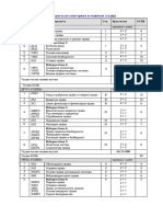 Raspored Predmeta Po Semestrima I Godinama Studija OAS - Unutrasnji Poslovi I Bezbednost 2023