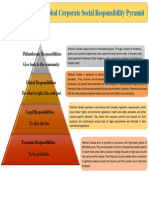 My CSR Pyramid