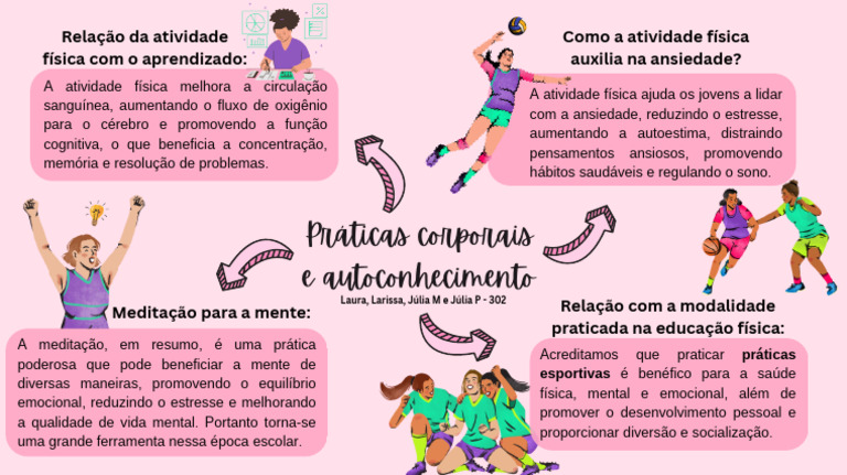 Mapa Mental: Atividade Física e Saúde | PDF | Carreira e Crescimento