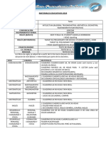 Materiales Educativos Iv 2024