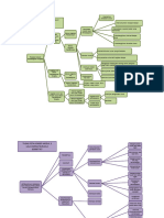 Tugas Peta Konsep - Pembelajaran Terpadu - Modul 2&3