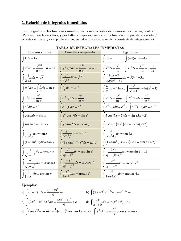 Ejercicios de Integrales Indefinidas | PDF | Integral | Matemáticas