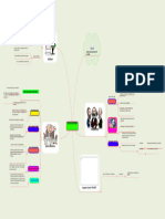 Mapa Mental de La Sociologia