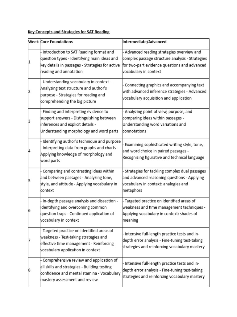 Digital sat r program pdf sat reading comprehension