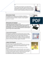 Electroscopio Metalico