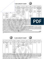 VW Fluid Capacity Charts PDF