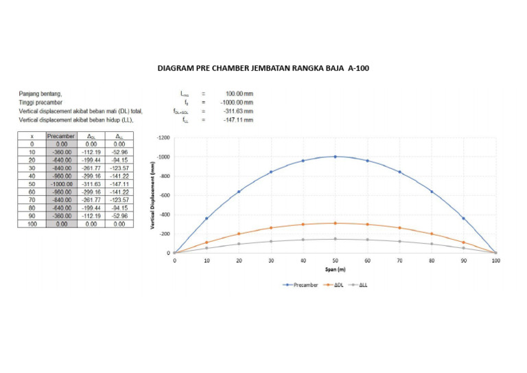 Diagram Pre Chamber Jembatan Rangka Baja A | PDF