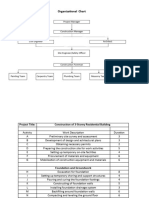 Organizational Chart: Project Manager
