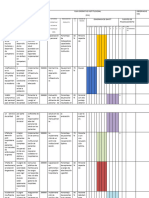 MATRIZ-OPERACIONAL-POI-GRUPO-3-GESTION-DE-SALUD-I-6