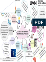 Mapa Mental. La Ciencia Como Medio en El Desarrollo de La Psicología