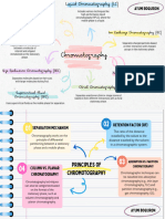 Chromatography Concept Map