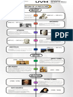 Historia de La Psicología