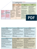 Dosificación Trimestre 1