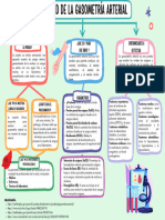 Utilidades de La Gasometría Arterial