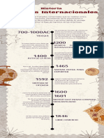 Linea de Tiempo Historia Negocios Internacionales