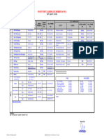 Weekend Duty Point-A Point-B April 27 - 28, 2024