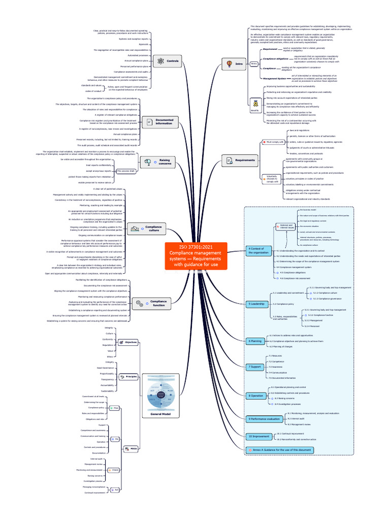 ISO 37301:2021 Compliance Framework Guide | PDF | Regulatory Compliance ...