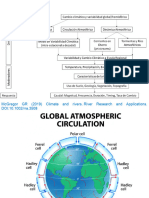 01 - Intro Clima Meteorologia e Hidrología