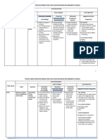 Specifications For Civic Education in Secondary School