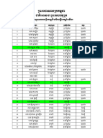 របាយការណ៍ខែមីនា