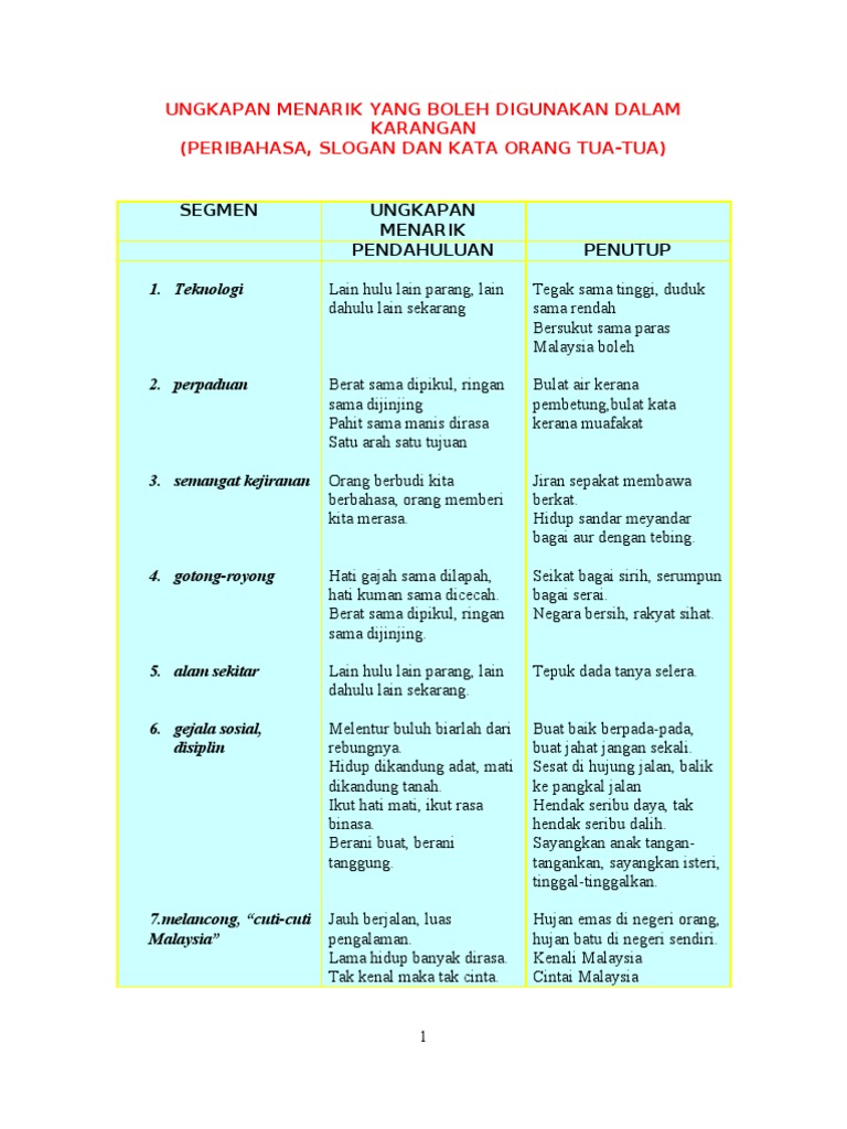 Ungkapan Menarik Peribahasa Pdf