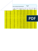 Saturation Properties of Water As A Function of The Temperature