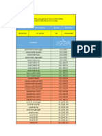 Cópia de Planilha de IPs - V1.3