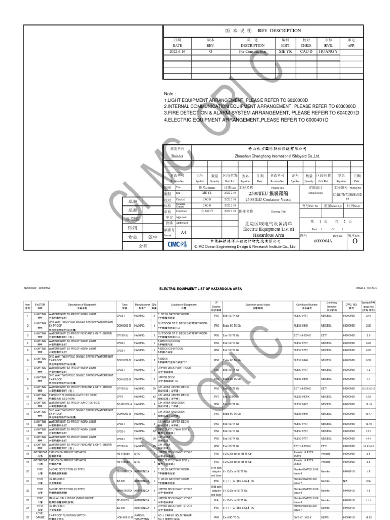 ND050320-6000004A-Electric Equipment List of Hazardous Area-O-20220616 ...