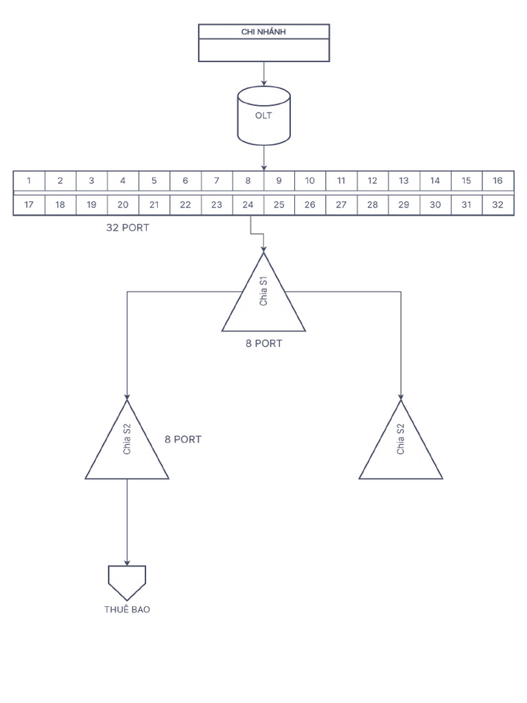 Vmapping | PDF