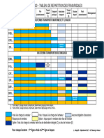 Tableaux Incoterms 2020