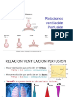 02+relaciones Ventilacion Perfusion