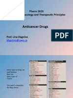 Anticancer Drugs: Pharm 3620 Human Pharmacology and Therapeutic Principles