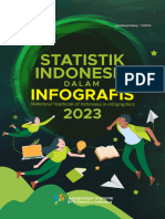 Statistik Indonesia Dalam Infografis 2023