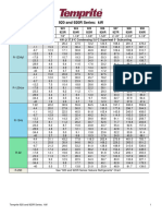 920-920R KW Sizing