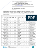 Kementerian Pendidikan, Kebudayaan, Riset, Dan Teknologi: Fakultas Ekonomi Dan Bisnis