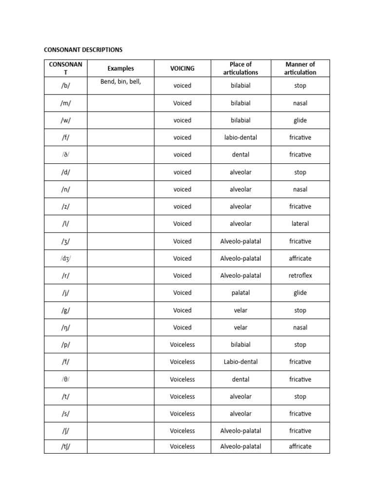 Consonant Vowel Descriptions Pdf Linguistics Human Voice