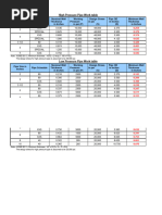 SMYS Calculation for Pipeline Design | PDF
