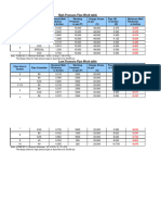 Wall Thickness LP & HP