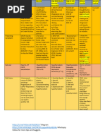 Mnemonics for PLAB 2 Exam Preparation | PDF | Self-Improvement | Wellness