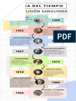 Infografia Linea del Tiempo Timeline Historia Cronologia Empresa Profesional Multicolor  (2)