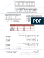 Tabels