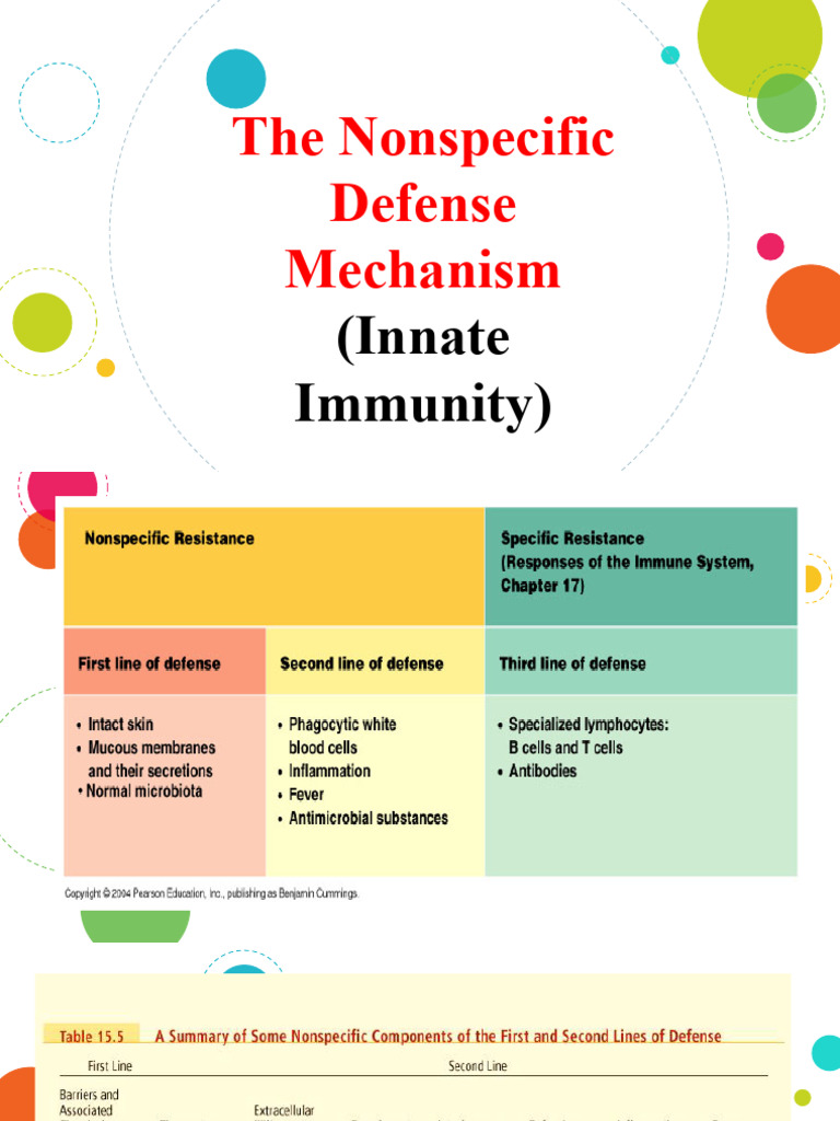 Innate Immunity: Nonspecific Defense Mechanisms | PDF | Inflammation ...