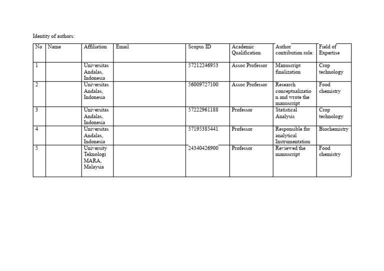 Identity of Authors | PDF