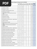 Schools in Tamilnadu | PDF | Tamil Nadu | South India