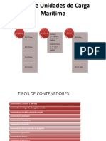 THC MARÍTIMOS - Operaciones Navieras y Portuarias