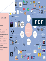 Unidad 2. Mapa Mental