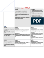 SWOT