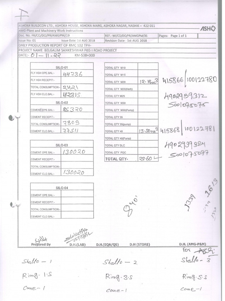 RMC Plant Report 01.11.2022 To 08.11.2022 | PDF