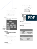 Parts of Speech